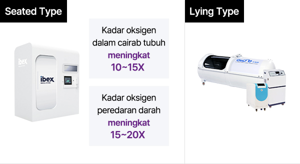 VIEW plastic surgery After care Oxygen Chamber