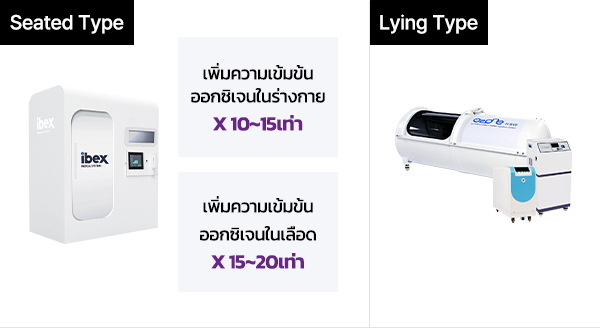 VIEW plastic surgery Hyperbaric Oxygen Chamber