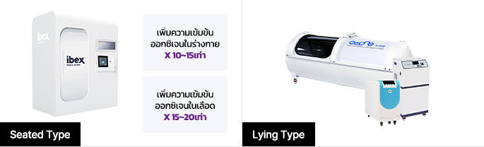 VIEW plastic surgery Hyperbaric Oxygen Chamber