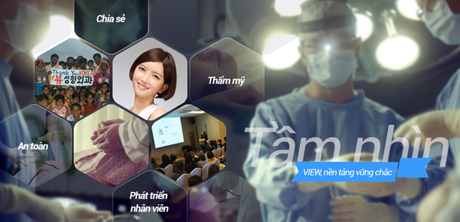 Sharing, Aesthetics, Growing employees, Safety, Vision VIEW, faithful to the basics