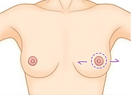 correction sec3 tap02 03